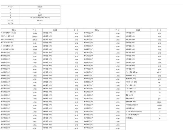 リーフ X Vセレクション SOH値91% ドラレコ 全周囲カメラ ナビ TV クリアランスソナー オートクルーズコントロール 衝突被害軽減システム アルミホイール オートライト LEDヘッドランプ スマートキー 電動格納ミラー(2枚目)