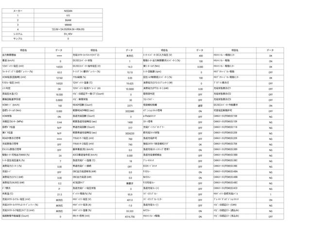 サクラ Ｘ　ドライブレコーダー　全周囲カメラ　ナビ　クリアランスソナー　衝突被害軽減システム　オートライト　ＬＥＤヘッドランプ　スマートキー　電動格納ミラー　ベンチシート　ＣＶＴ　盗難防止システム　ＡＢＳ　ＥＳＣ（71枚目）