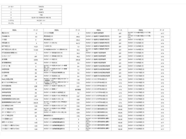 �ו��ɓn��S���X�^�b�t���m�F�������Ē����܂��̂ł����S�������܂��I�I�����x���m�F���������I