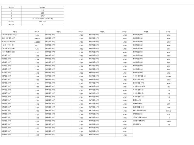 リーフ ｅ＋　Ｘ　９０周年記念車　ＥＴＣ　全周囲カメラ　ナビ　ＴＶ　クリアランスソナー　オートクルーズコントロール　衝突被害軽減システム　オートライト　ＬＥＤヘッドランプ　スマートキー　電動格納ミラー　シートヒーター（68枚目）