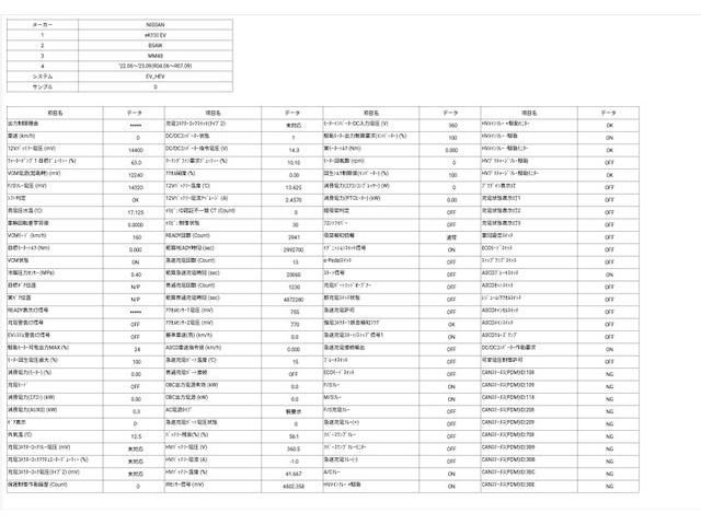 ｅＫクロス ＥＶ Ｐ　ドライブレコーダー　全周囲カメラ　ナビ　ＴＶ　クリアランスソナー　衝突被害軽減システム　ＬＥＤヘッドランプ　スマートキー　電動格納ミラー　シートヒーター　ベンチシート　ＣＶＴ　盗難防止システム　ＡＢＳ（73枚目）