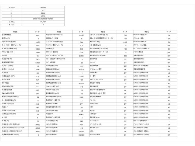 ��������Ă���������悤�ƊE���̎��g�݂ŋ쓮�p�o�b�e���[�̗򉻏󋵂��������Ă��q�l�ɒ񎦂��Ă܂��B�g�p�x�����Ɋ���Ē������򉻎ԗ�������܂��̂ő��s�������ł͂킩��Ȃ��򉻓x�����𖾋L���Ă��܂��B