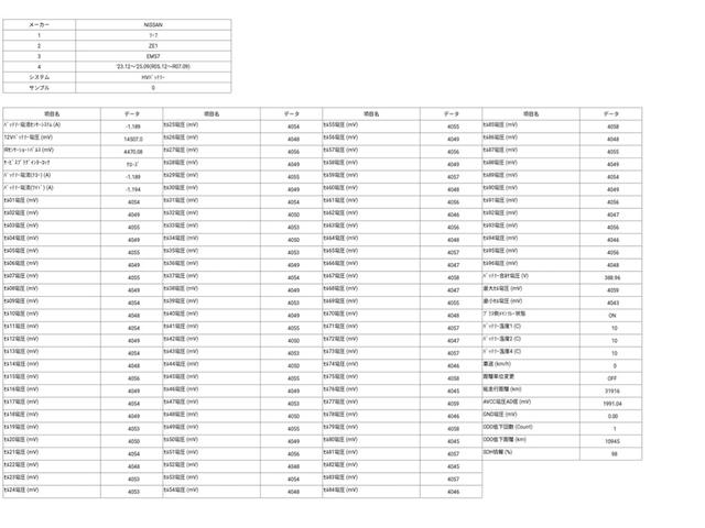 ��������Ă���������悤�ƊE���̎��g�݂ŋ쓮�p�o�b�e���[�̗򉻏󋵂��������Ă��q�l�ɒ񎦂��Ă܂��B�g�p�x�����Ɋ���Ē������򉻎ԗ�������܂��̂ő��s�������ł͂킩��Ȃ��򉻓x�����𖾋L���Ă��܂��B