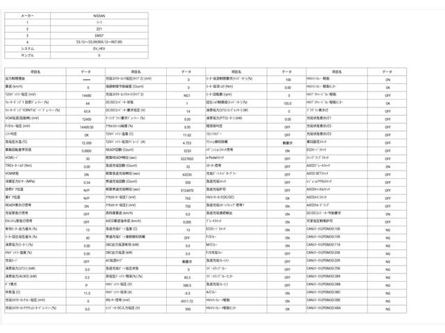 ��������Ă���������悤�ƊE���̎��g�݂ŋ쓮�p�o�b�e���[�̗򉻏󋵂��������Ă��q�l�ɒ񎦂��Ă܂��B�g�p�x�����Ɋ���Ē������򉻎ԗ�������܂��̂ő��s�������ł͂킩��Ȃ��򉻓x�����𖾋L���Ă��܂��B