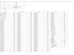 ������١��¼֤�������������� 2