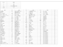 �����ˤ���Źĺ���ʤ���������ˤ����ޤ���������ξ���֤ξܺ٤��Τꤿ�����Ϥ����ڤˤ�Ϣ���������� 3