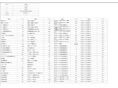すぐにご来店頂けない場合や遠方にお住まいの方、車両状態の詳細が知りたい方はお気軽にご連絡下さい♪ 2