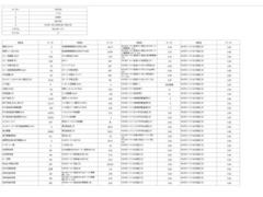 この度は当店のお車をご覧になっていただき、誠にありがとうございます。じっくり現車確認して頂けるよう、ご準備を致します！ 2