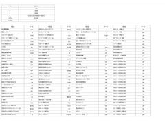 ��®���Ų�����󡡡����������̽��Ų���������󡡡�������®���Ż��֣����֣�ʬ���������̽��Ż��֣��������֣�ʬ 3