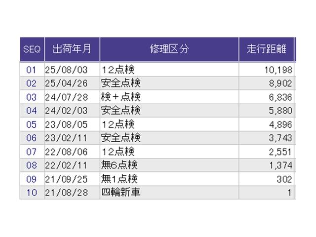 Ｎ－ＢＯＸ Ｌ　ドラレコ　Ｒカメラ　ＣＤ　ワンセグＴＶ　衝突回避支援ブレーキ　Ｉ－ＳＴＯＰ　クリソナ　ＰＷ　パワステ　Ｓヒーター　スマ－トキ－　Ｂカメ　サイドエアバック　横滑り防止　ＥＴＣ車載器　整備記録簿　盗難防止（40枚目）