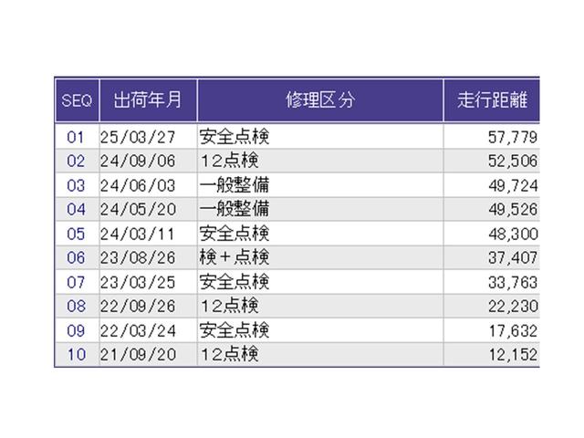 フィット ホーム　ドラレコ　ナビ　Ｒカメラ　ブルートゥース　衝突軽減ブレーキ　リアカメ　ＬＥＤライト　オートライト　クリアランスソナー　フルセグＴＶ　記録簿付　エアバッグ　ｉストップ　スマ－トキ－　盗難防止装置　ＤＶＤ（38枚目）