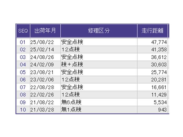 Ｎ－ＢＯＸ Ｌ　ドラレコ　ナビ　Ｒカメラ　ブルートゥース　衝突回避支援ブレーキ　Ｉ－ＳＴＯＰ　クリソナ　ＰＷ　パワステ　Ｓヒーター　スマ－トキ－　Ｂカメ　地デジＴＶ　サイドエアバック　横滑り防止　ＥＴＣ車載器　ＤＶＤ（41枚目）