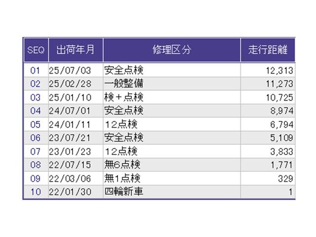 Ｎ－ＷＧＮ Ｌホンダセンシング　ナビ　Ｒカメラ　ブルートゥース　ＣＤ　ＥＴＣ装備　Ｂモニタ　誤発進抑制　ＬＥＤランプ　シートヒータ　オートライト　横滑り防止機能　ＵＳＢポート　パーキングセンサー　セキュリティアラーム　キーフリー（38枚目）