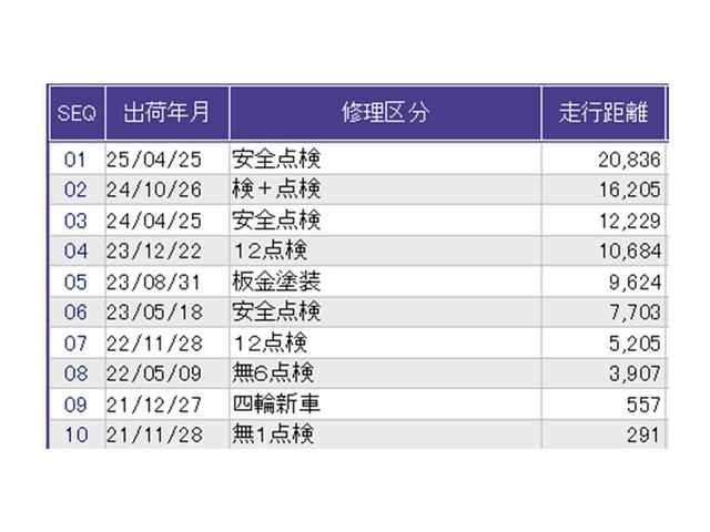 フリード Ｇ・ホンダセンシング　ドラレコ　ナビ　Ｒカメラ　ブルートゥース　Ｆセグ　追突被害軽減ブレーキ　ｉストップ　Ｗエアバッグ　パワーウィンドウ　アクティブクルーズコントロール　スマートキ　カラーバックモニター　整備点検記録簿（40枚目）