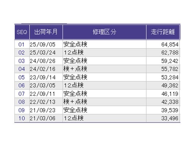 N-BOXカスタム G・Lパッケージ ドラレコ ナビ Rカメラ ブルートゥース アイドリングストップ車 スマキ- 地デジTV パワーウィンドウ 片側電動両側スライドドア 盗難防止システム オートエアコン パワステ DVD再生可 整備記録簿(35枚目)