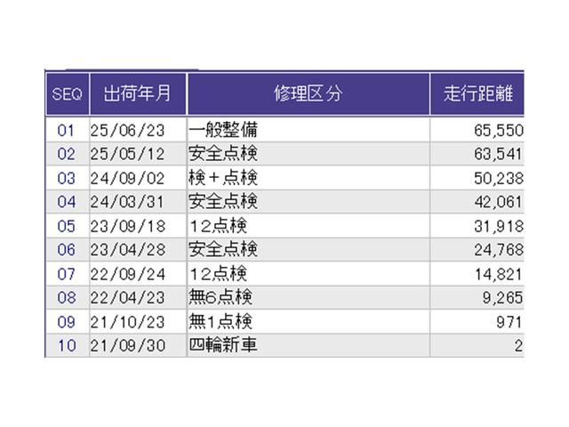 N-BOX L ナビ Rカメラ ブルートゥース フルセグ 衝突回避支援ブレーキ I-STOP クリソナ PW パワステ Sヒーター スマ-トキ- Bカメ 地デジTV 横滑り防止 整備記録簿 LEDライト エアコン付き(37枚目)