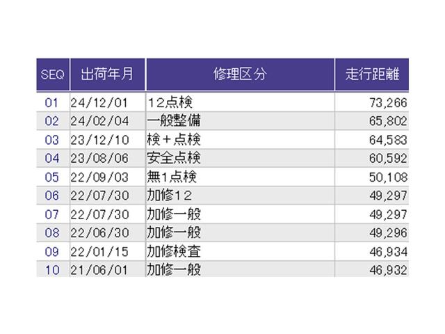 N-BOX G・Lパッケージ ディスプレイオーディオ Rカメラ CD I-STOP ベンチ席 メンテナンスノート カラーバックモニター 全席PW イモビライザー 1セグ AAC 横滑り防止 スマートキー ABS ETC キーレスE(35枚目)