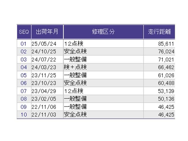 ヴェゼル ＲＳ・ホンダセンシング　ドラレコ　ナビ　Ｒカメラ　ブルートゥース　盗難防止　バックモニター　サイドエアバック　スマ－トキ－　シートヒータ　ＬＥＤライト　地デジＴＶ　ドライブレコーダー装着車　フルオートエアコン　整備記録簿（39枚目）