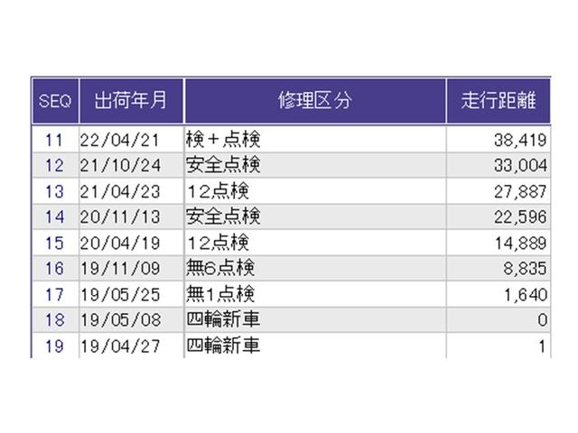 ヴェゼル ＲＳ・ホンダセンシング　ドラレコ　ナビ　Ｒカメラ　ブルートゥース　盗難防止　バックモニター　サイドエアバック　スマ－トキ－　シートヒータ　ＬＥＤライト　地デジＴＶ　ドライブレコーダー装着車　フルオートエアコン　整備記録簿（40枚目）