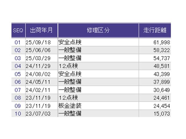 Ｎ－ＢＯＸ Ｌ　Ｒカメラ　ナビ　ブルートゥース　ＣＤ　衝突回避支援ブレーキ　Ｉ－ＳＴＯＰ　クリソナ　ＰＷ　パワステ　Ｓヒーター　スマ－トキ－　Ｂカメ　横滑り防止　ＥＴＣ車載器　整備記録簿　ＬＥＤライト　エアコン付き（40枚目）