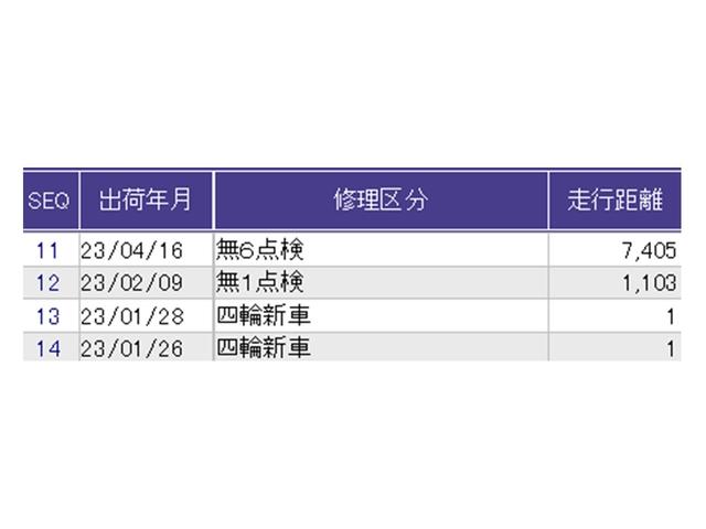 Ｎ－ＢＯＸ Ｌ　Ｒカメラ　ナビ　ブルートゥース　ＣＤ　衝突回避支援ブレーキ　Ｉ－ＳＴＯＰ　クリソナ　ＰＷ　パワステ　Ｓヒーター　スマ－トキ－　Ｂカメ　横滑り防止　ＥＴＣ車載器　整備記録簿　ＬＥＤライト　エアコン付き（41枚目）