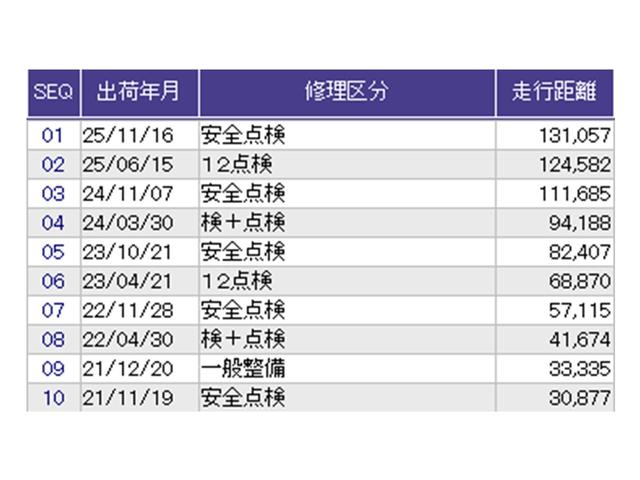 ������̎ԗ��̐������ɂȂ�܂��B�ڂ����̓X�^�b�t�ɂ��q�˂�������