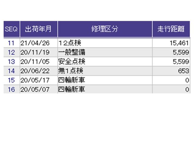 ������̎ԗ��̐������ɂȂ�܂��B�ڂ����̓X�^�b�t�ɂ��q�˂�������