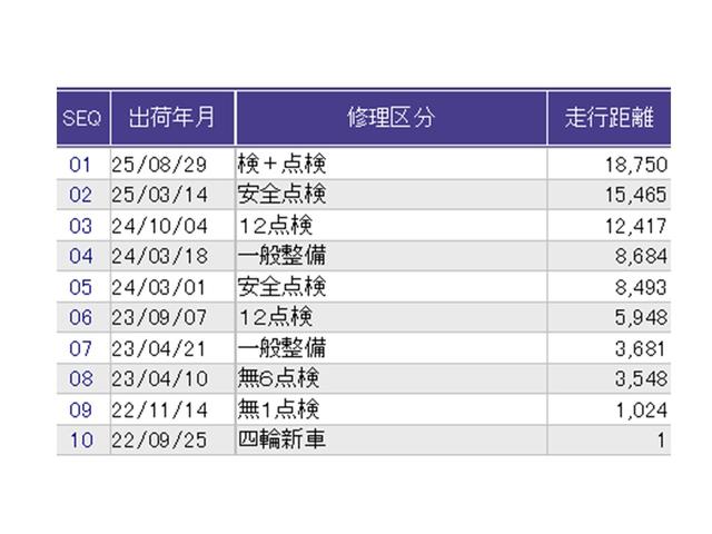 Ｎ－ＢＯＸ Ｌ　ドラレコ　ナビ　Ｒカメラ　ブルートゥース　衝突回避支援ブレーキ　Ｉ－ＳＴＯＰ　クリソナ　ＰＷ　パワステ　Ｓヒーター　スマ－トキ－　Ｂカメ　地デジＴＶ　横滑り防止　ＥＴＣ車載器　整備記録簿　ＬＥＤライト（40枚目）
