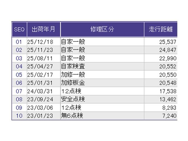 N-BOXカスタム L ドラレコ ナビ Rカメラ ブルートゥース Pソナー サイドエアバッグ Aストップ シートヒータ ベンチシート 点検記録簿 キーフリーシステム LEDライト リアカメ クルーズコントロール AC USB(39枚目)