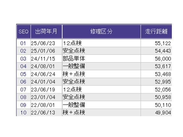 Ｎ－ＢＯＸ Ｇ・Ｌパッケージ　運転席／助手席エアバッグ　ＣＤ　ＡＢＳ　Ｉ－ＳＴＯＰ　ベンチ席　メンテナンスノート　全席ＰＷ　イモビライザー　ＡＡＣ　横滑り防止　スマートキー　キーレスＥ　パワーステアリング　片側電動両側スライドドア（32枚目）