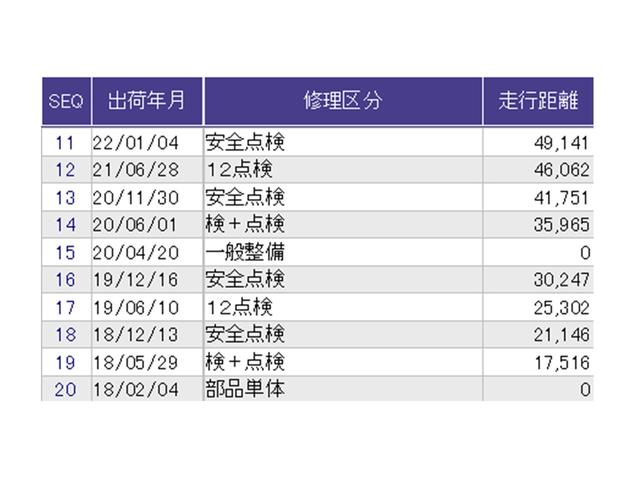 Ｎ－ＢＯＸ Ｇ・Ｌパッケージ　運転席／助手席エアバッグ　ＣＤ　ＡＢＳ　Ｉ－ＳＴＯＰ　ベンチ席　メンテナンスノート　全席ＰＷ　イモビライザー　ＡＡＣ　横滑り防止　スマートキー　キーレスＥ　パワーステアリング　片側電動両側スライドドア（33枚目）