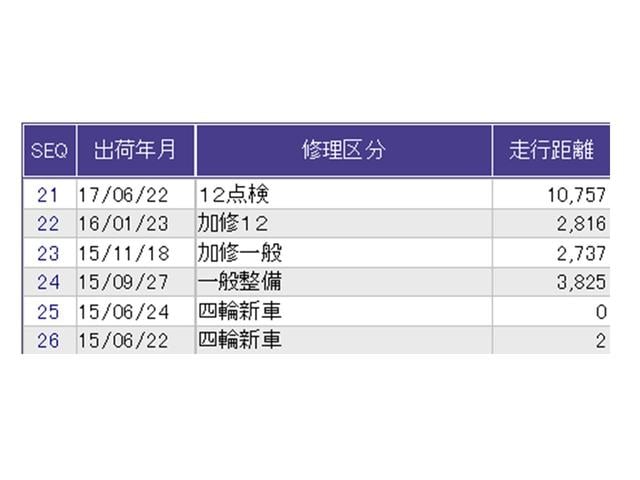 Ｎ－ＢＯＸ Ｇ・Ｌパッケージ　運転席／助手席エアバッグ　ＣＤ　ＡＢＳ　Ｉ－ＳＴＯＰ　ベンチ席　メンテナンスノート　全席ＰＷ　イモビライザー　ＡＡＣ　横滑り防止　スマートキー　キーレスＥ　パワーステアリング　片側電動両側スライドドア（34枚目）
