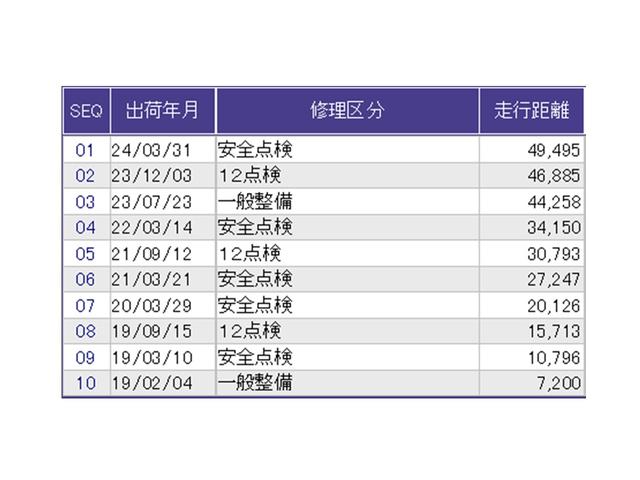 Ｎ－ＯＮＥ Ｇ　ナビ　Ｒカメラ　ブルートゥース　ワンセグＴＶ　ダブルエアバッグ　インテリジェントキー　１セグＴＶ　盗難警報装置　フルオートエアコン　点検記録簿　ベンチシ－ト　ＰＳ　ＰＷ　運転席エアバッグ　ＡＢＳ（30枚目）