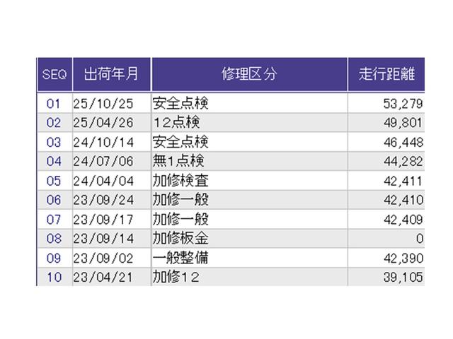 Ｎ－ＢＯＸ Ｇ・Ｌホンダセンシング　ドラレコ　ナビ　Ｒカメラ　ブルートゥース　ベンチＳ　記録簿付き　スマートキープッシュスタート　Ｄレコ　両側スライド片側電動　ＤＶＤ可　ＰＳ　ＵＳＢ接続　キーフリー　フルセグＴＶ　ＬＥＤ　オートクルーズ（38枚目）