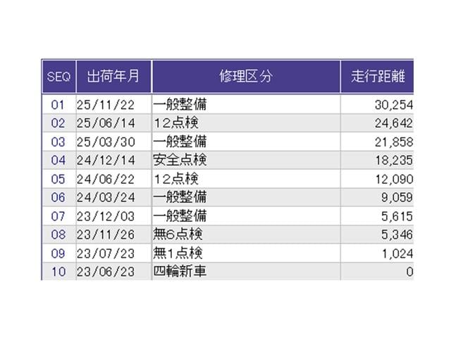 ������̎ԗ��̐������ɂȂ�܂��B�ڂ����̓X�^�b�t�ɂ��q�˂�������