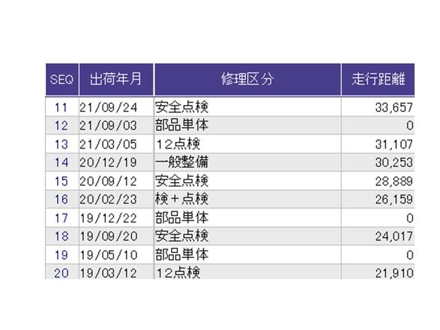 N-WGN G CD 運転席/助手席エアバッグ ABS 両席エアバック アイスト AC VSC キーフリーシステム パワーウィンド セキュリティ ベンチシート パワーステアリング 運転席エアバッグ 整備記録簿(32枚目)