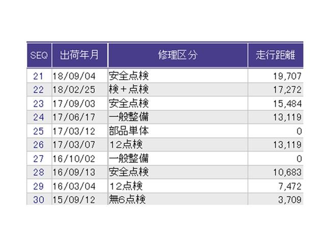 N-WGN G CD 運転席/助手席エアバッグ ABS 両席エアバック アイスト AC VSC キーフリーシステム パワーウィンド セキュリティ ベンチシート パワーステアリング 運転席エアバッグ 整備記録簿(33枚目)