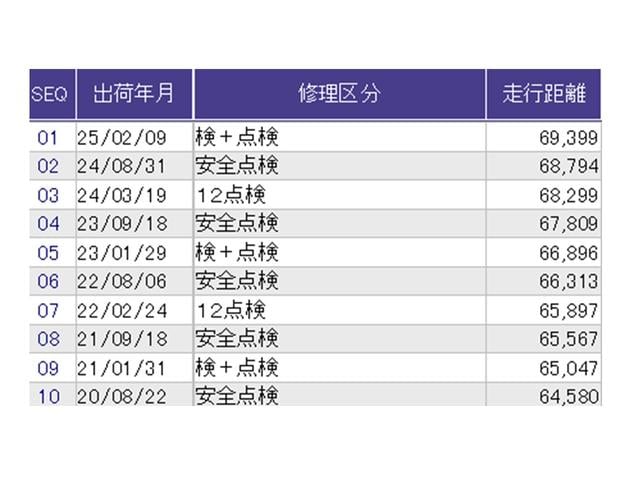 N-ONE G CD アルミホイール ABS 助手席エアバック インテリキー キーフリーシステム ベンチ席 全席PW フルオートエアコン 運転席エアバッグ 記録簿あり PS セキュリティー I-STOP VSC(31枚目)