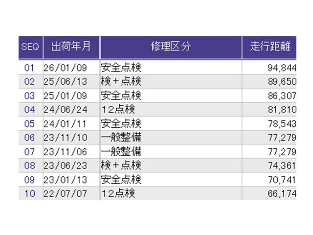 フィット １３Ｇ・Ｆパッケージコンフォートエディション　ナビ　Ｒカメラ　ブルートゥース　フルセグ　セキュリティアラーム　ＡＡＣ　整備記録簿　助手席エアバッグ　運転席エアバッグ　パワーウィンドウ　ＶＳＡ　シ－トヒ－タ－　キーレス　スマ－トキ－　ＡＢＳ（32枚目）