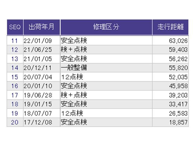 フィット １３Ｇ・Ｆパッケージコンフォートエディション　ナビ　Ｒカメラ　ブルートゥース　フルセグ　セキュリティアラーム　ＡＡＣ　整備記録簿　助手席エアバッグ　運転席エアバッグ　パワーウィンドウ　ＶＳＡ　シ－トヒ－タ－　キーレス　スマ－トキ－　ＡＢＳ（33枚目）