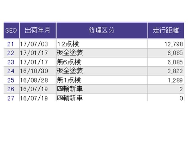 フィット １３Ｇ・Ｆパッケージコンフォートエディション　ナビ　Ｒカメラ　ブルートゥース　フルセグ　セキュリティアラーム　ＡＡＣ　整備記録簿　助手席エアバッグ　運転席エアバッグ　パワーウィンドウ　ＶＳＡ　シ－トヒ－タ－　キーレス　スマ－トキ－　ＡＢＳ（34枚目）