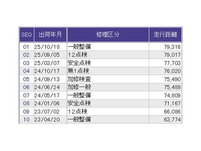 N-BOX G・Lターボホンダセンシングカッパーブラウンスタイル ドラレコ ナビ Rカメラ ブルートゥース キーレス オートクルーズコントロール 衝突軽減 LEDヘッドランプ USB Bカメラ DVD フルセグ ABS ECOモード ETC オートエアコン ターボ(38枚目)