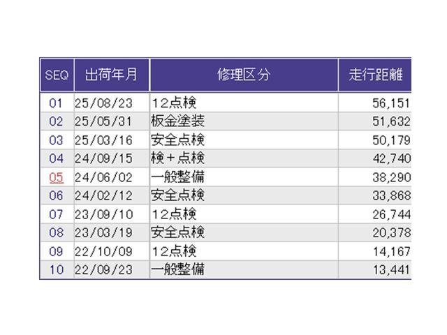 Ｎ－ＢＯＸ Ｌ　ドラレコ　ナビ　Ｒカメラ　ブルートゥース　バックセンサー　地デジフルセグＴＶ　Ｗエアバッグ　前席シートヒーター　ＵＳＢ接続　記録簿付　ＬＥＤ　リモコンキー　Ｂカメラ　イモビ　ＤＶＤ　ＶＳＡ　ＰＳ　ＰＷ（38枚目）