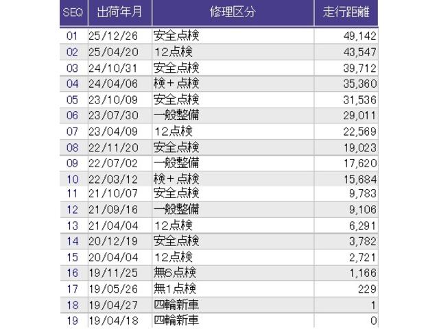 Ｎ－ＢＯＸカスタム Ｇ・Ｌホンダセンシング　メモリーナビ　ＥＴＣ　ヘッドライトＬＥＤ　キーレススタート　整備記録簿有　ベンチシート　オ－トエアコン　パワステ　クルコン　ＤＶＤプレーヤー　Ａライト　アイストップ　エアＢ　サイドエアＢ　ＵＳＢ接続（41枚目）