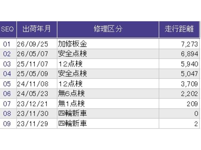 ベースグレード　メモリーナビ　リアカメラ　シートヒーター　ＬＥＤヘット　コーナーソナー　踏み間違い防止　Ｗエアバッグ　Ｂモニター　Ｂｌｕｅｔｏｏｔｈ　整備記録簿　フルセグ　ＶＳＡ　オートマチックハイビーム　ＵＳＢ（画像39）