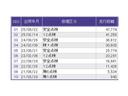 Ｌ　ドラレコ　ナビ　Ｒカメラ　ブルートゥース　衝突回避支援ブレーキ　Ｉ－ＳＴＯＰ　クリソナ　ＰＷ　パワステ　Ｓヒーター　スマ－トキ－　Ｂカメ　地デジＴＶ　サイドエアバック　横滑り防止　ＥＴＣ車載器　ＤＶＤ（41枚目）