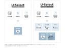 Hondaが自信を持ってお届けする認定中古車には「U-Select」と、更に厳しい条件をクリアしたワンランク上の「U-SelectPremium」がございます。