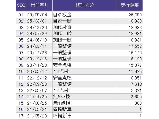 フィット ホーム　メモリーナビ　フルセグ　リアカメラ　衝突軽減ブレーキ　ＬＥＤライト　オートライト　クリアランスソナー　エアバッグ　ｉストップ　スマ－トキ－　盗難防止装置　Ｗエアバック　ＵＳＢポート　フルオートエアコン（39枚目）