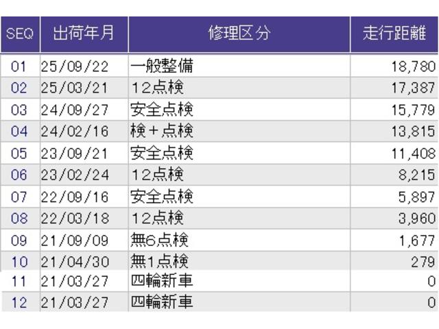 Ｎ－ＷＧＮカスタム Ｌホンダセンシング　メモリーナビ　ドラレコ　ＥＴＣ　クリソナ　ブレーキサポート　ＥＣＯＮ　スマ－トキ－　エアコン　ナビ＆ＴＶ　フルセグ　バックカメラ　ＬＥＤヘッド　オートクルーズ　ＵＳＢ接続　ＤＶＤ　サイドエアバッグ（37枚目）
