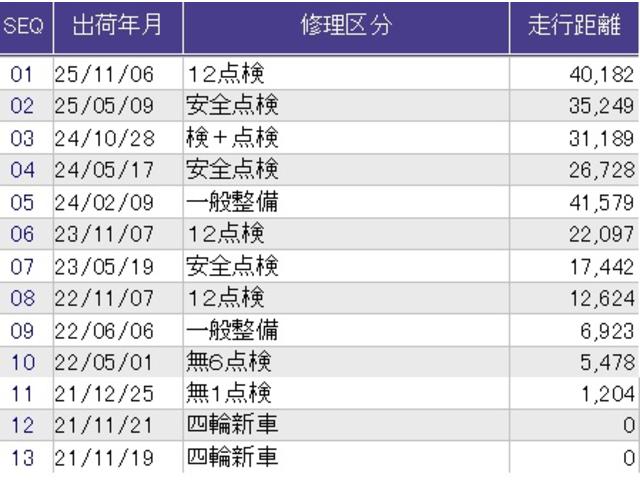 ������̎ԗ��̐������ɂȂ�܂��B�ڂ����̓X�^�b�t�ɂ��q�˂��������B